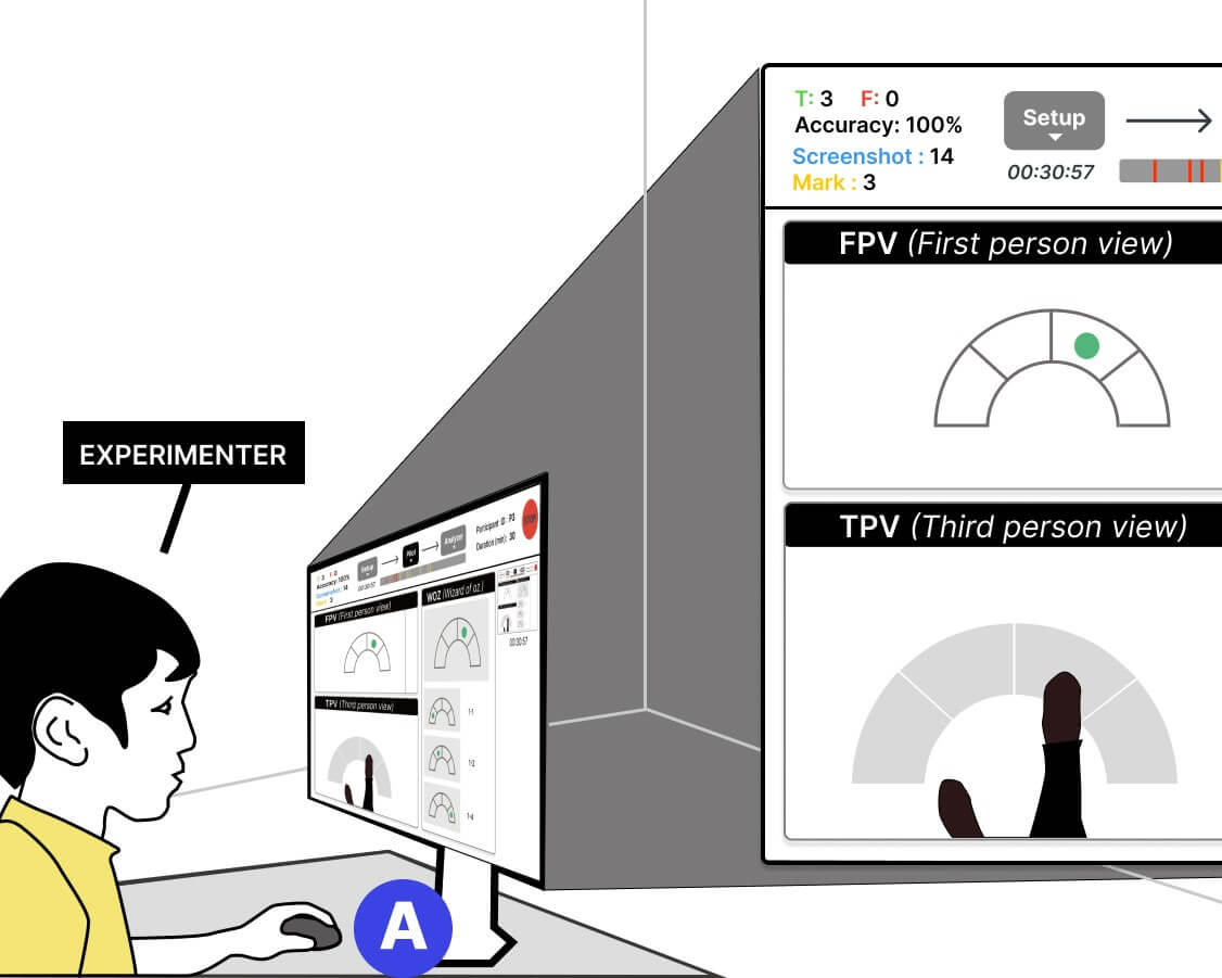 You are currently viewing CHI ‘24 Feature: Innovating Medical Education with VR Childbirth Delivery Training